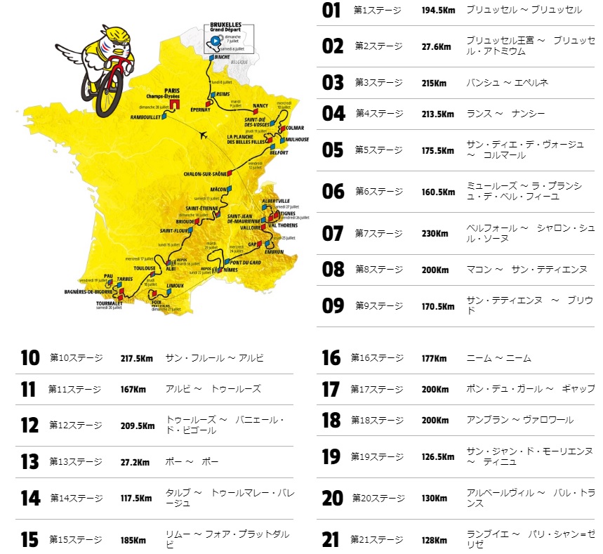 ツール・ド・フランス2019の全21ステージ図
